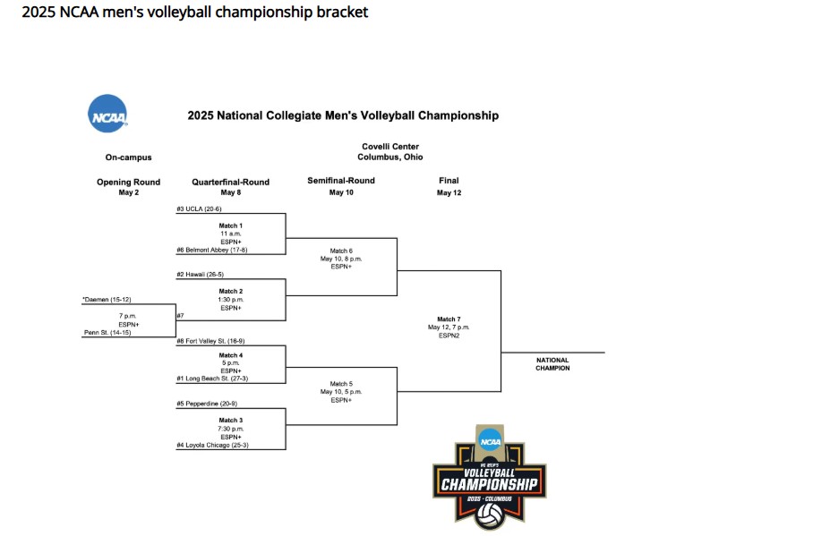 2189/ncaa.jpg Image