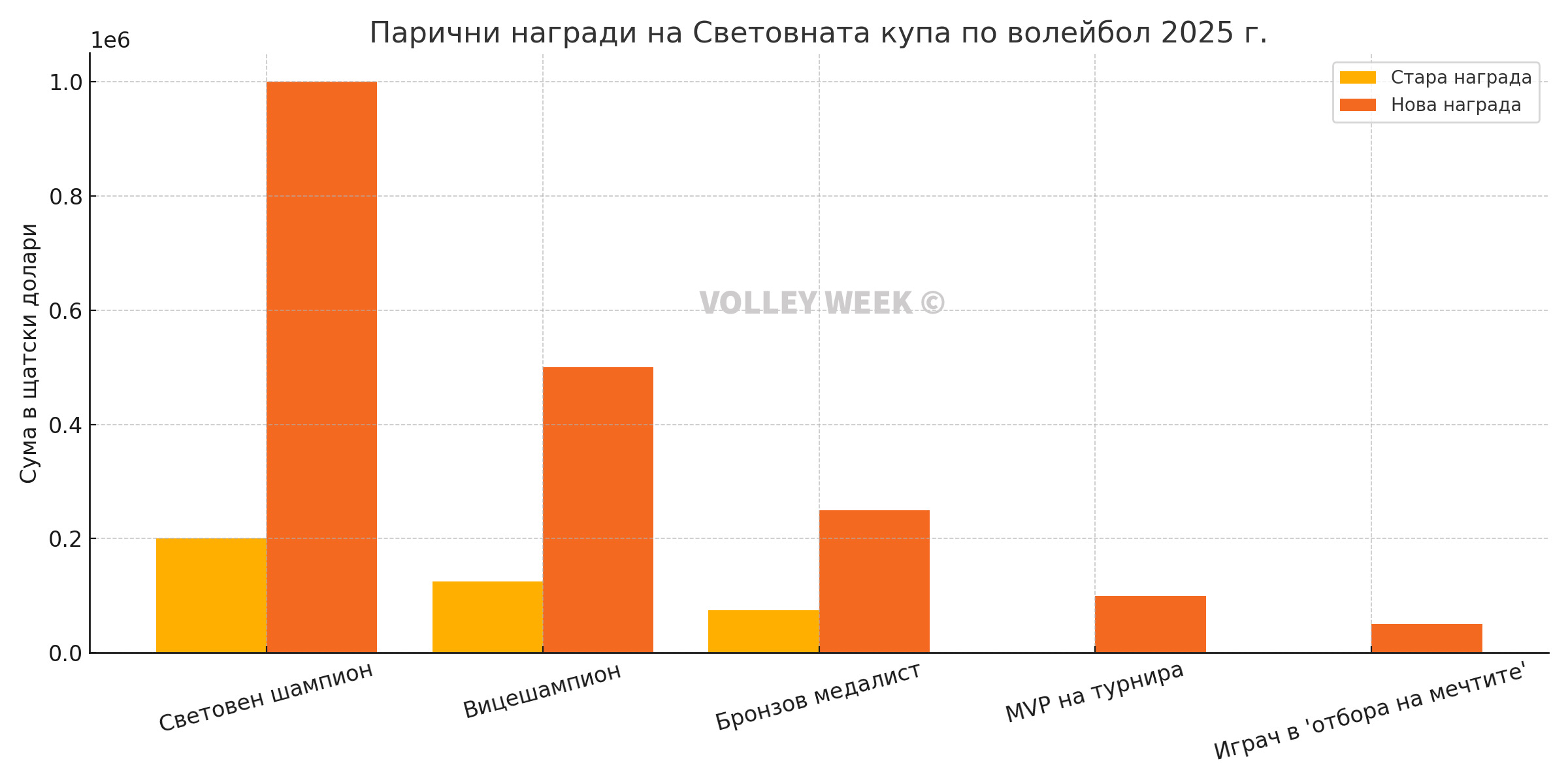 2424/volleyball_rewards_2025wm.jpg Image