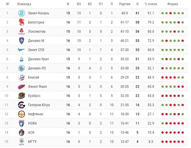 1004/klasirane.jpg Image