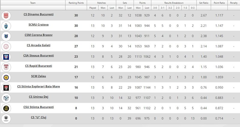 1060/klasirane.jpg Image