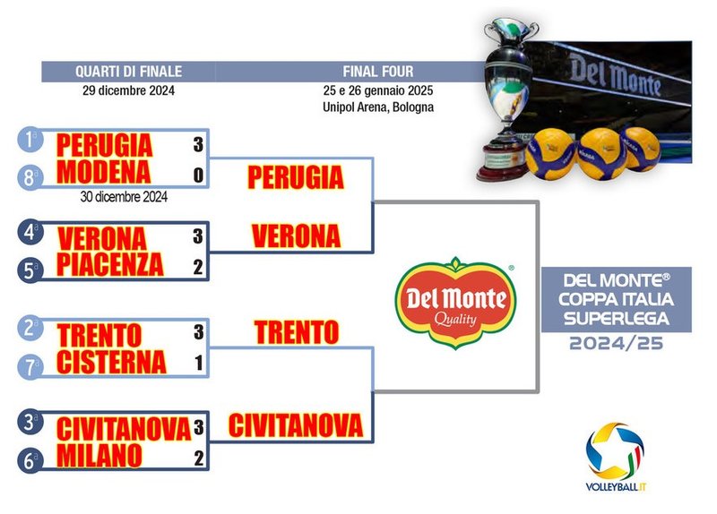 1098/semifinals.jpg Image