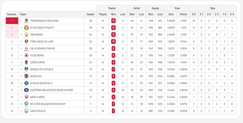 1134/klasirane.jpg Image