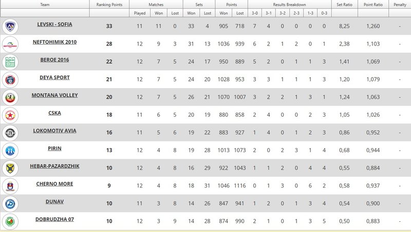 1236/klasirane8.jpg Image