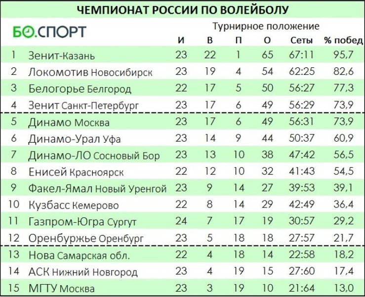 1386/klasirane.jpg Image