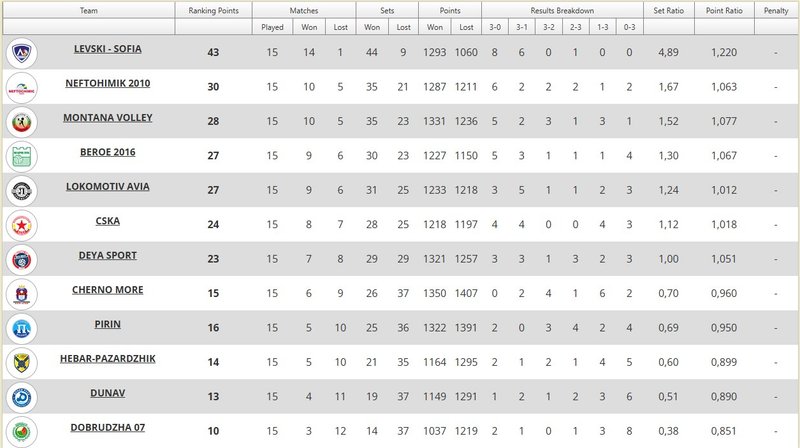 1392/klasirane.jpg Image