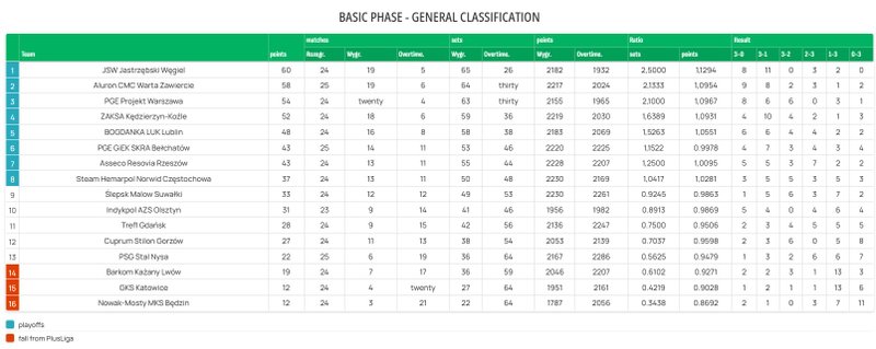 1460/klasirane.jpg Image