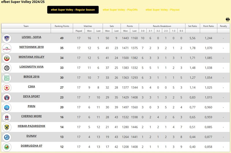 1478/klasirane17.jpg Image