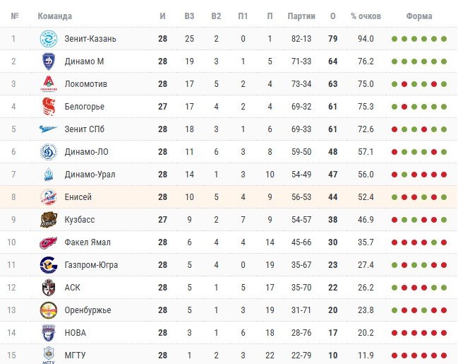 1665/klasirane3.jpg Image