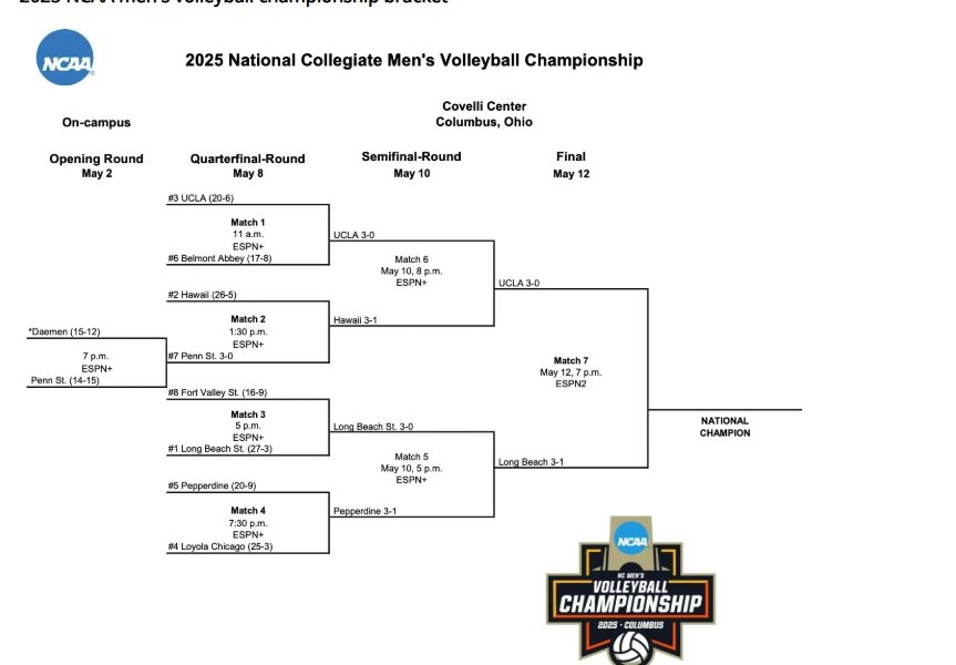 2303/ncaa.jpg Image