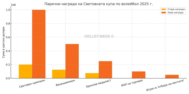 2424/volleyball_rewards_2025wm.jpg Image