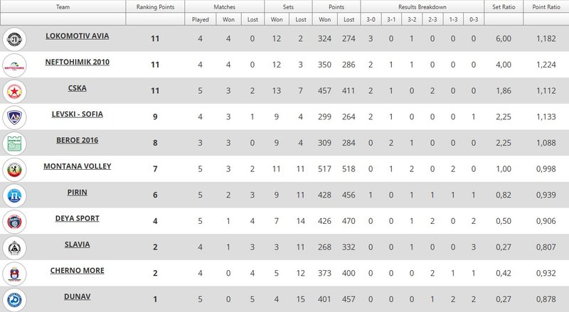 4160/klasirane.jpg Image