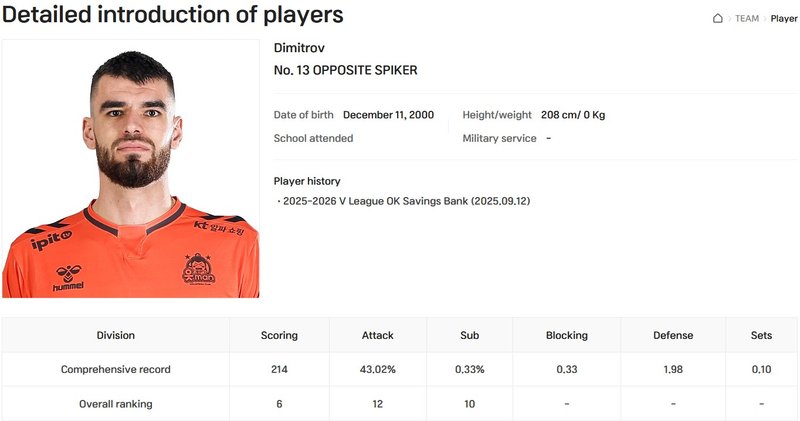 4227/dimitrov_stats.jpg Image