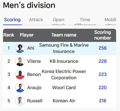 4227/ranking.jpg Image