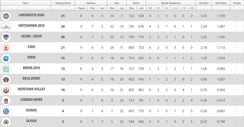 4417/klasirane.jpg Image