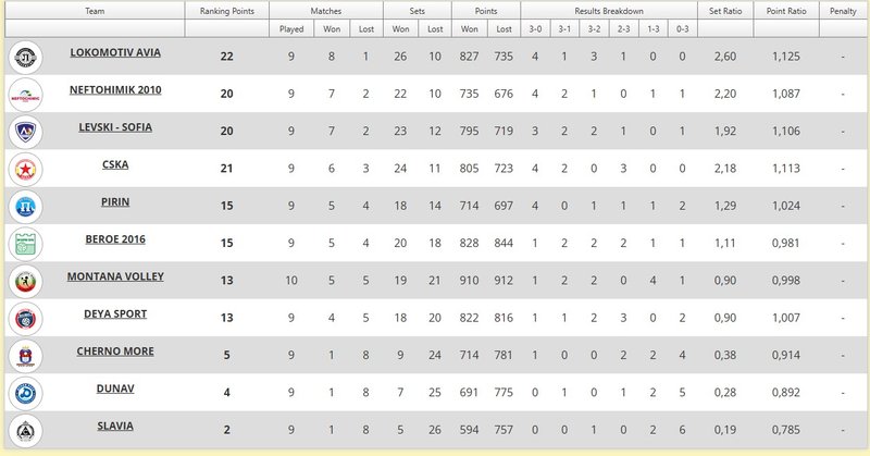 4427/klasirane9.jpg Image