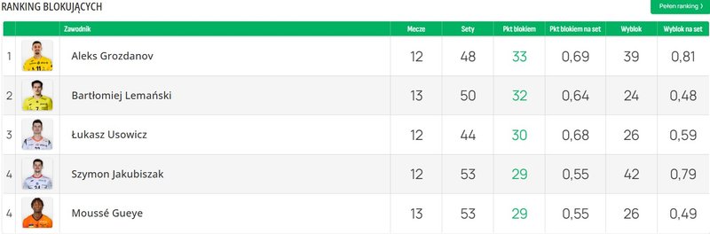 4492/block.jpg Image