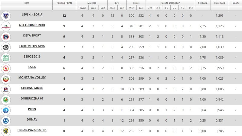 750/klasirane.jpg Image