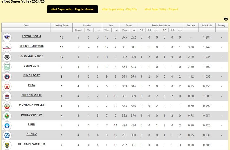 782/klasirane5.jpg Image