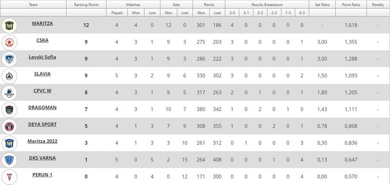 789/klasirane.jpg Image