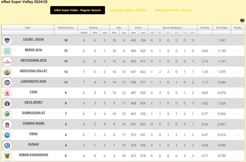 858/klasirane.jpg Image